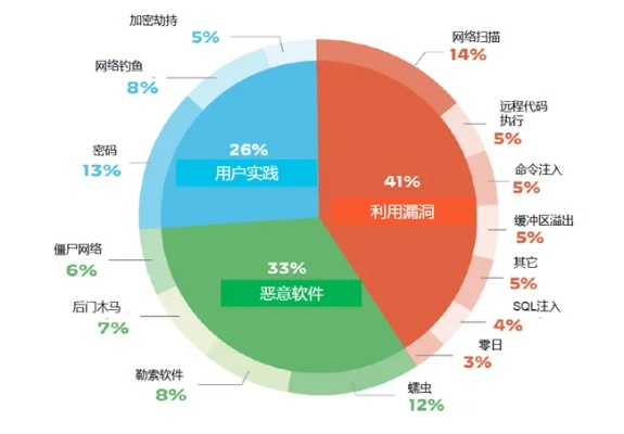 熊经鸟申