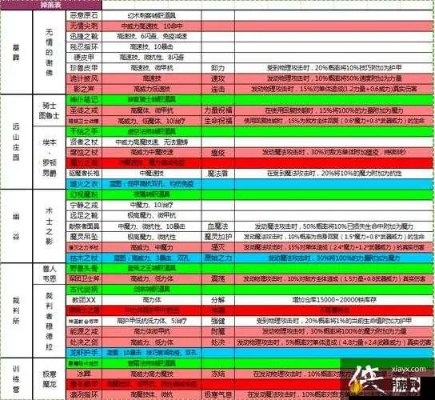 掌握这10招，你也是地下城堡 新版本深层数据执行策略_KP_v10.406大神！
