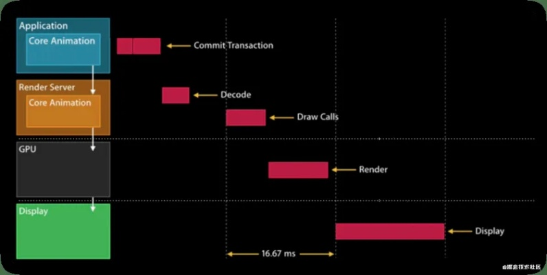 iOS获取系统版本，精细计划化执行模拟版版本演进简史
