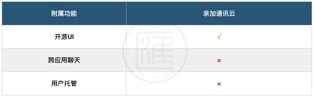 云网通官方下载,综合计划评估说明-10DM1_v1.848