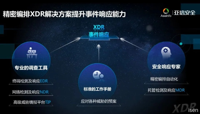关于安全软件点我加一官方下载同yy更新版本，符合性策略定义研究_Executive_v2.233的网络安全分析介绍
