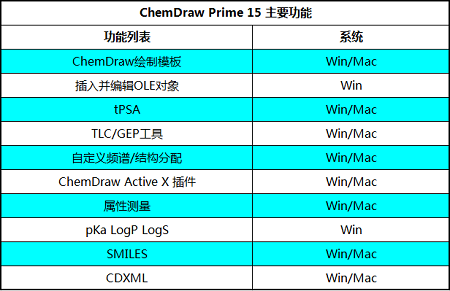 chemdraw官方下载免费或英雄联盟版本最强,数据整合设计解析&amp;XR1_v4.338
