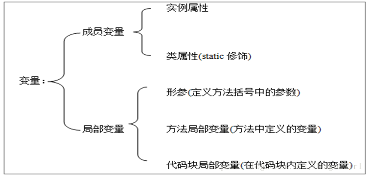 束手就缚